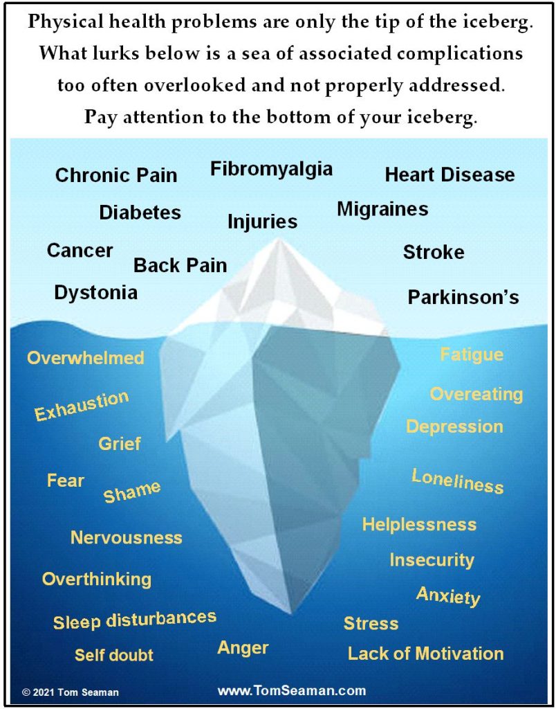 Health Iceberg Tom Seaman
